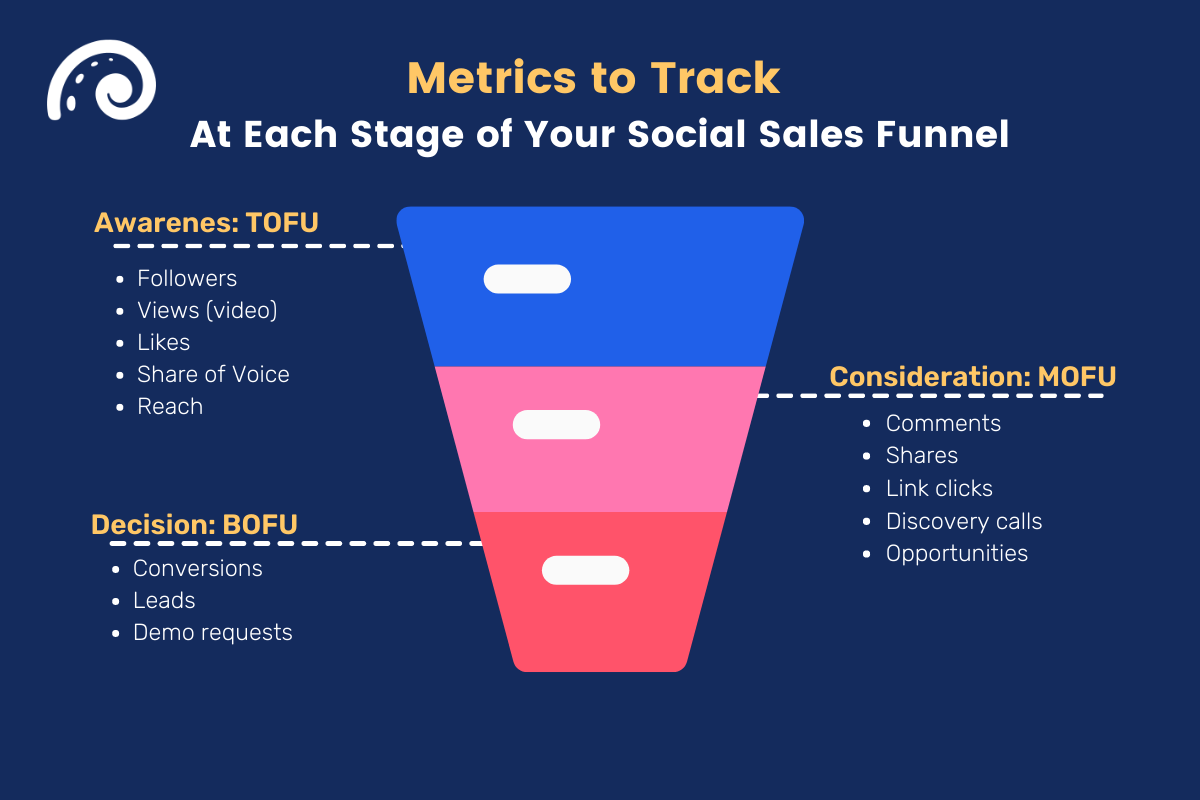 funnel stage metrics to track