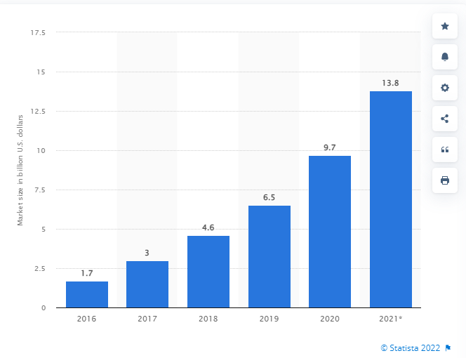 statista social listening for competitive analysis