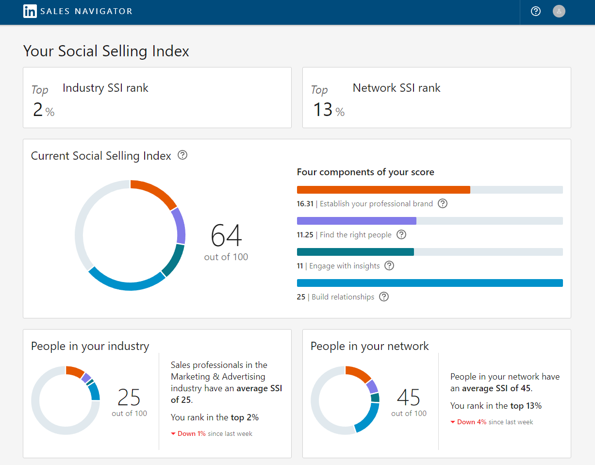 social selling index