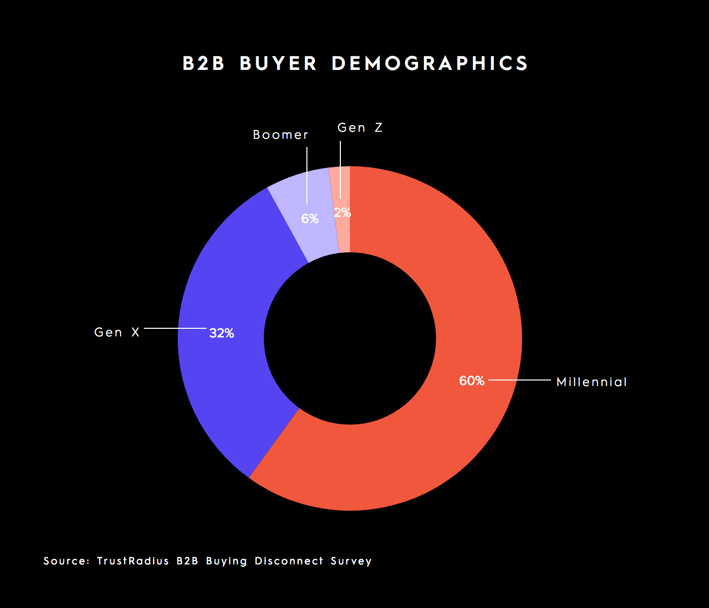 b2b marketing on X Oktopost