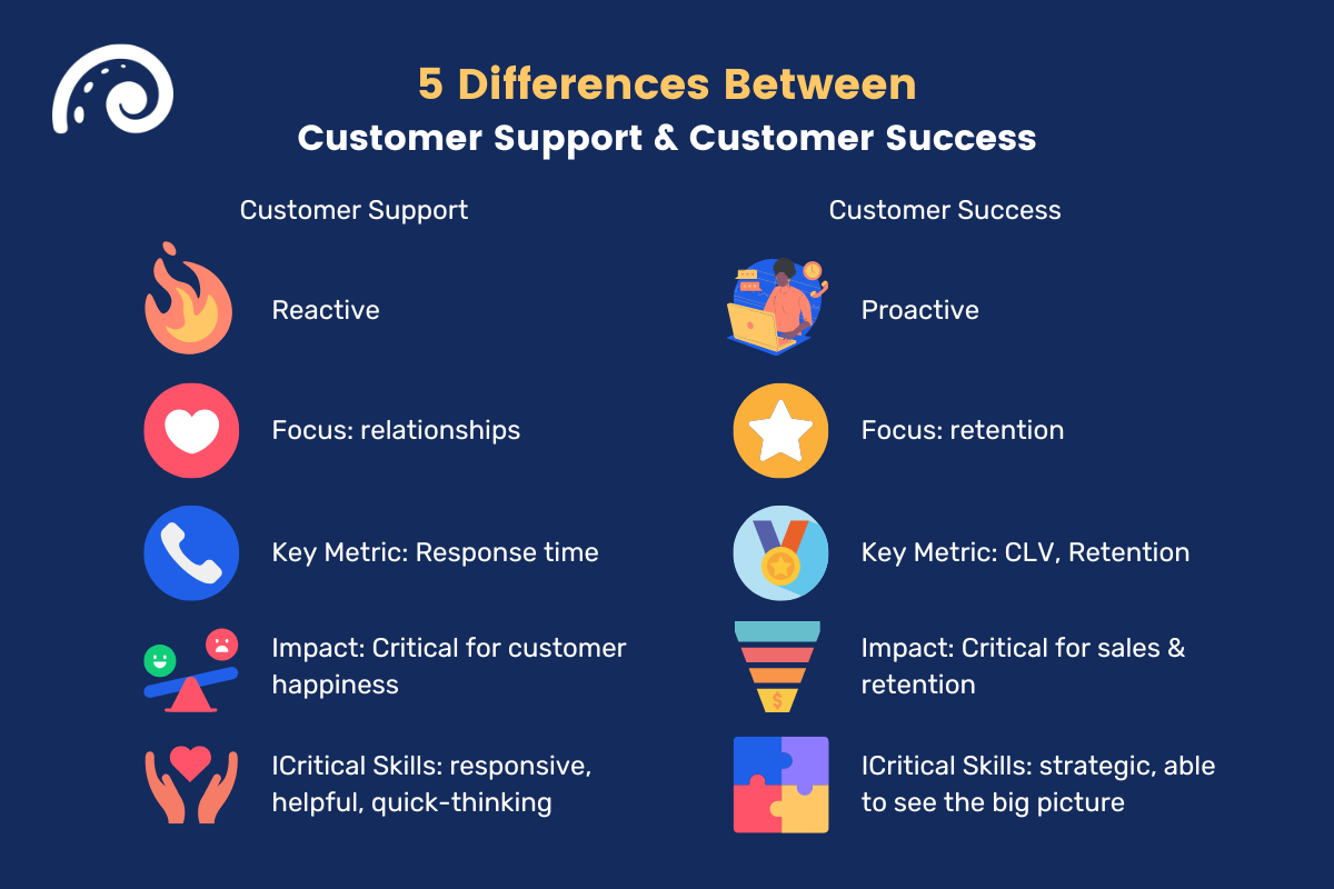 customer support vs customer success differences