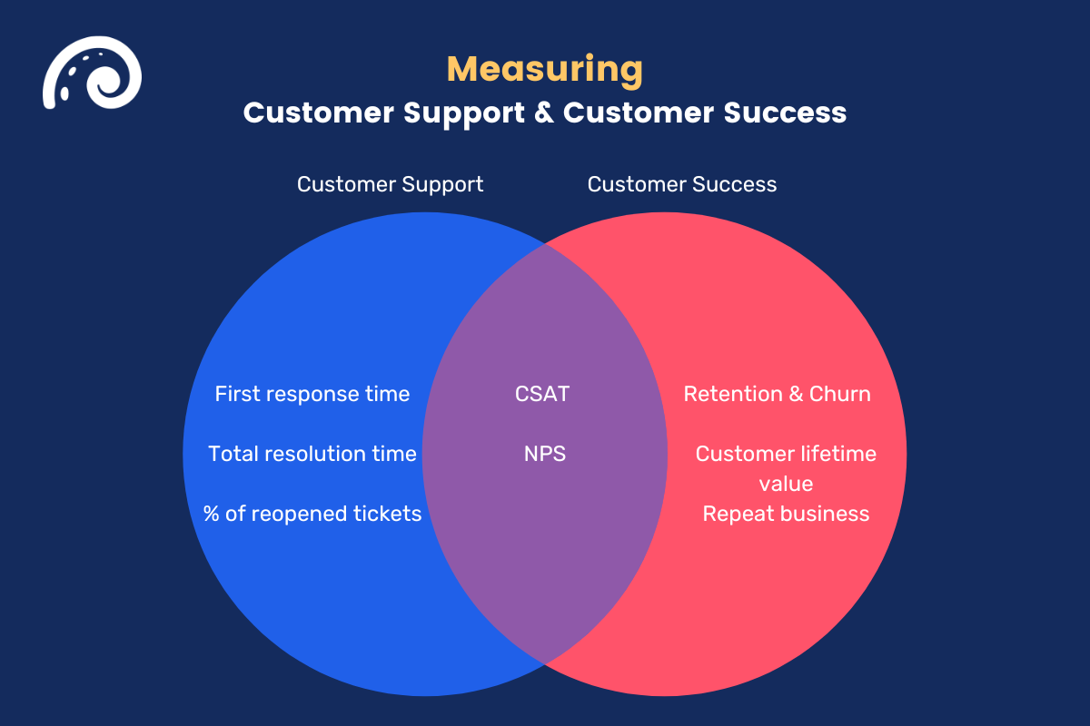 customer support vs customer success metrics