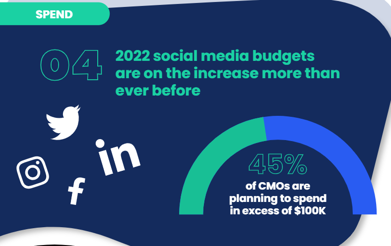 social media trends block 4