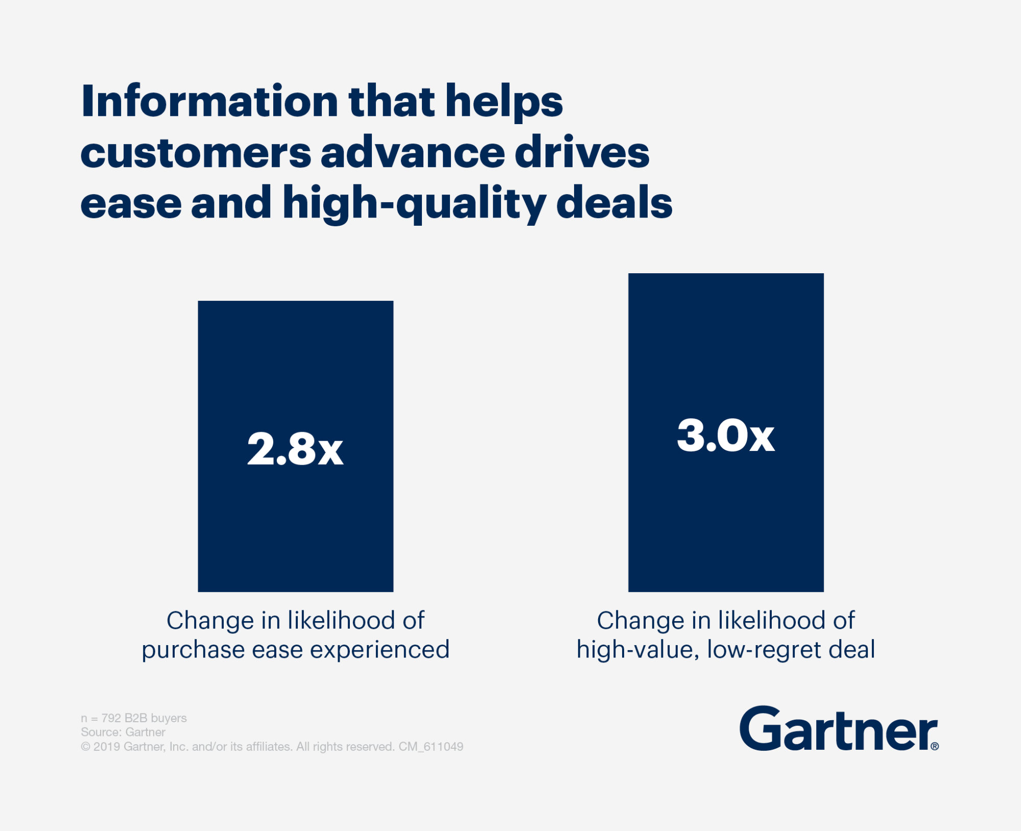 gartner information that helps customers advance