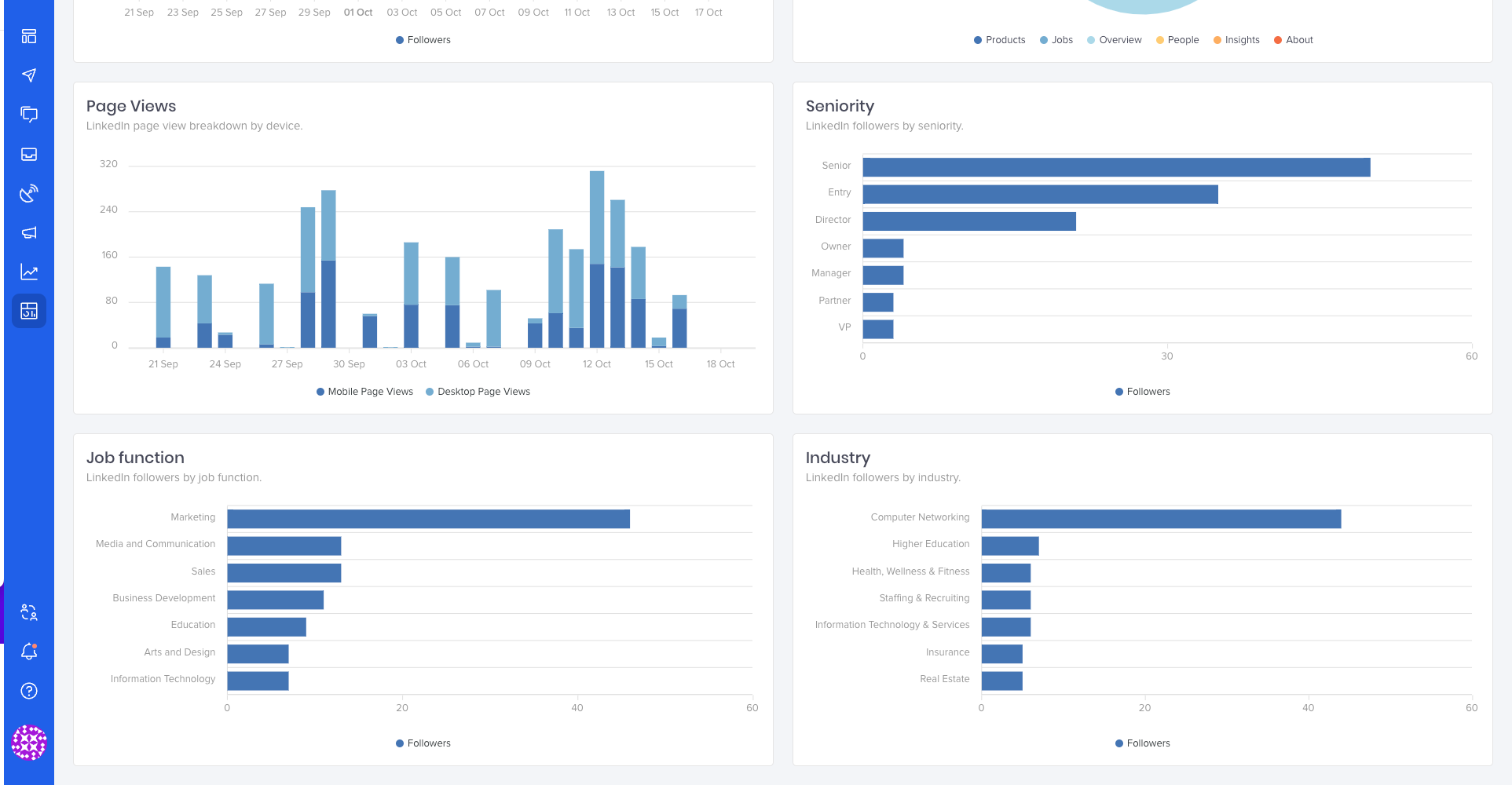 linkedin page metrics insights