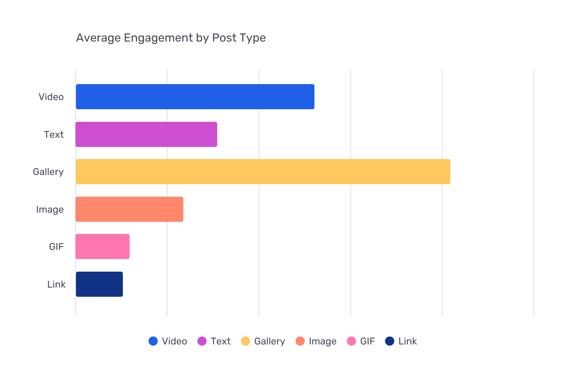 b2b social media marketing trends 2023