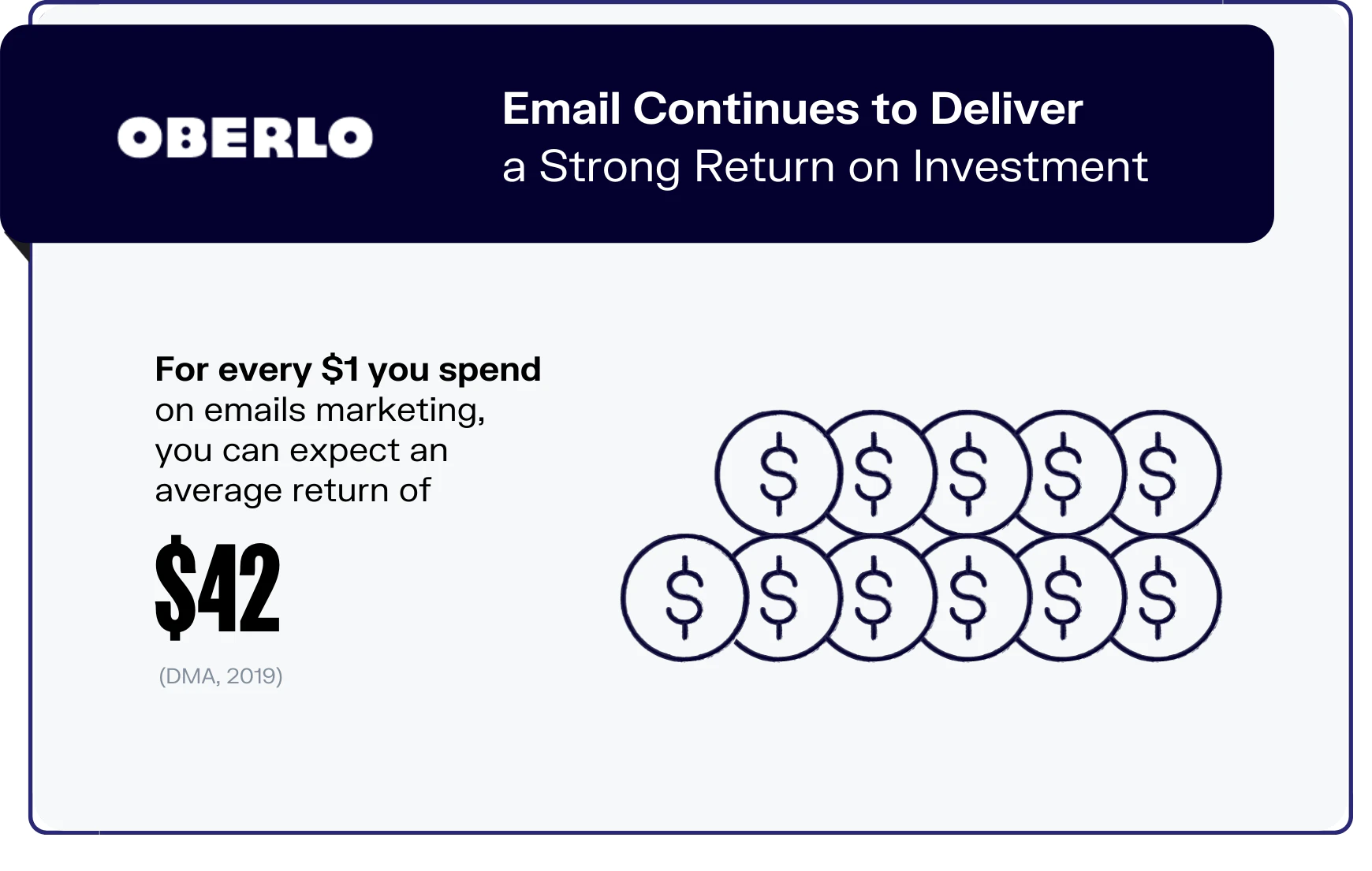 email engagement metrics b2b