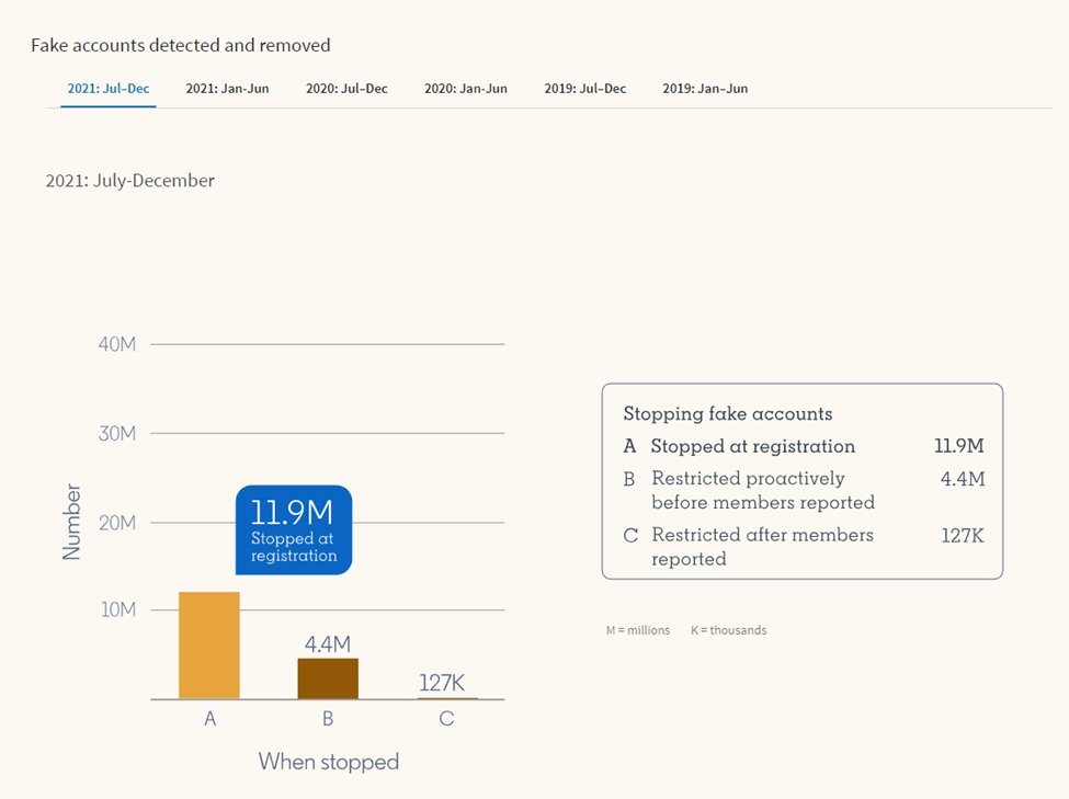 linkedin transparency report social media security