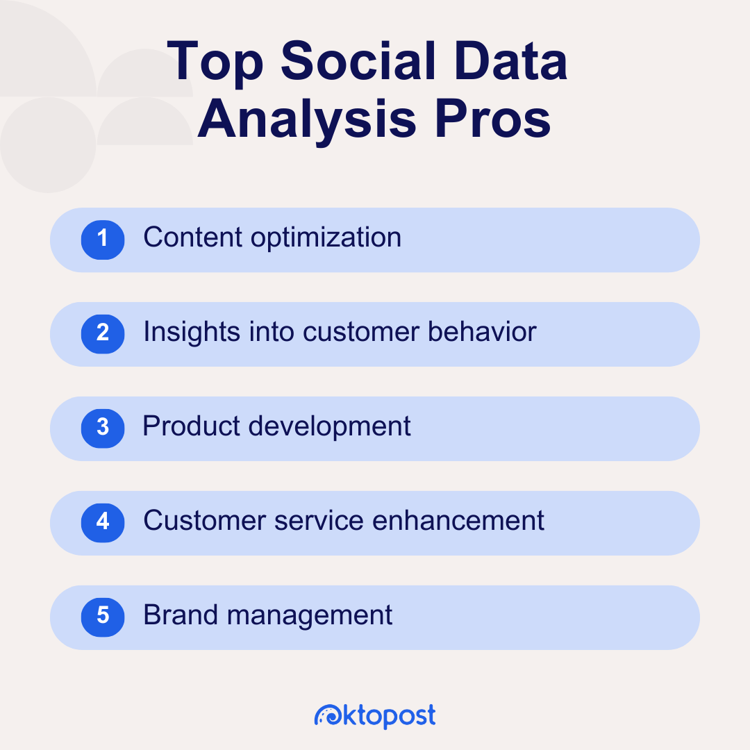 Top Social Data Analysis Pros: 1. Content optimization. 2. Insights into customer behavior. 3. Product development. 4. Customer service enhancement 5. Brand management 