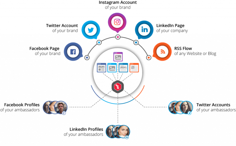 The Essential Marketers Guide To B2B Demand Generation | Oktopost