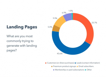 Purpose of Landing Pages