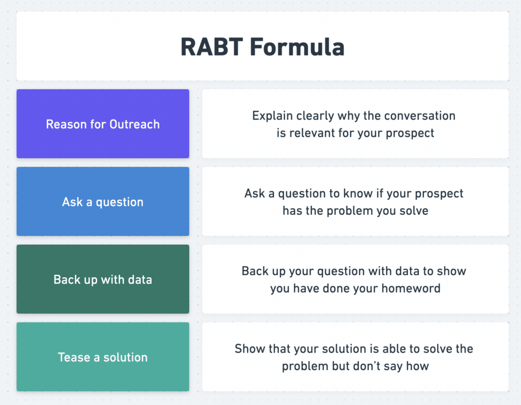 RABT Formula