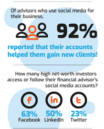 Infographic Social Media trends for financial advisors