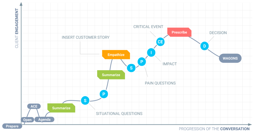 The Essential Guide to the Demand Generation Funnel - Oktopost