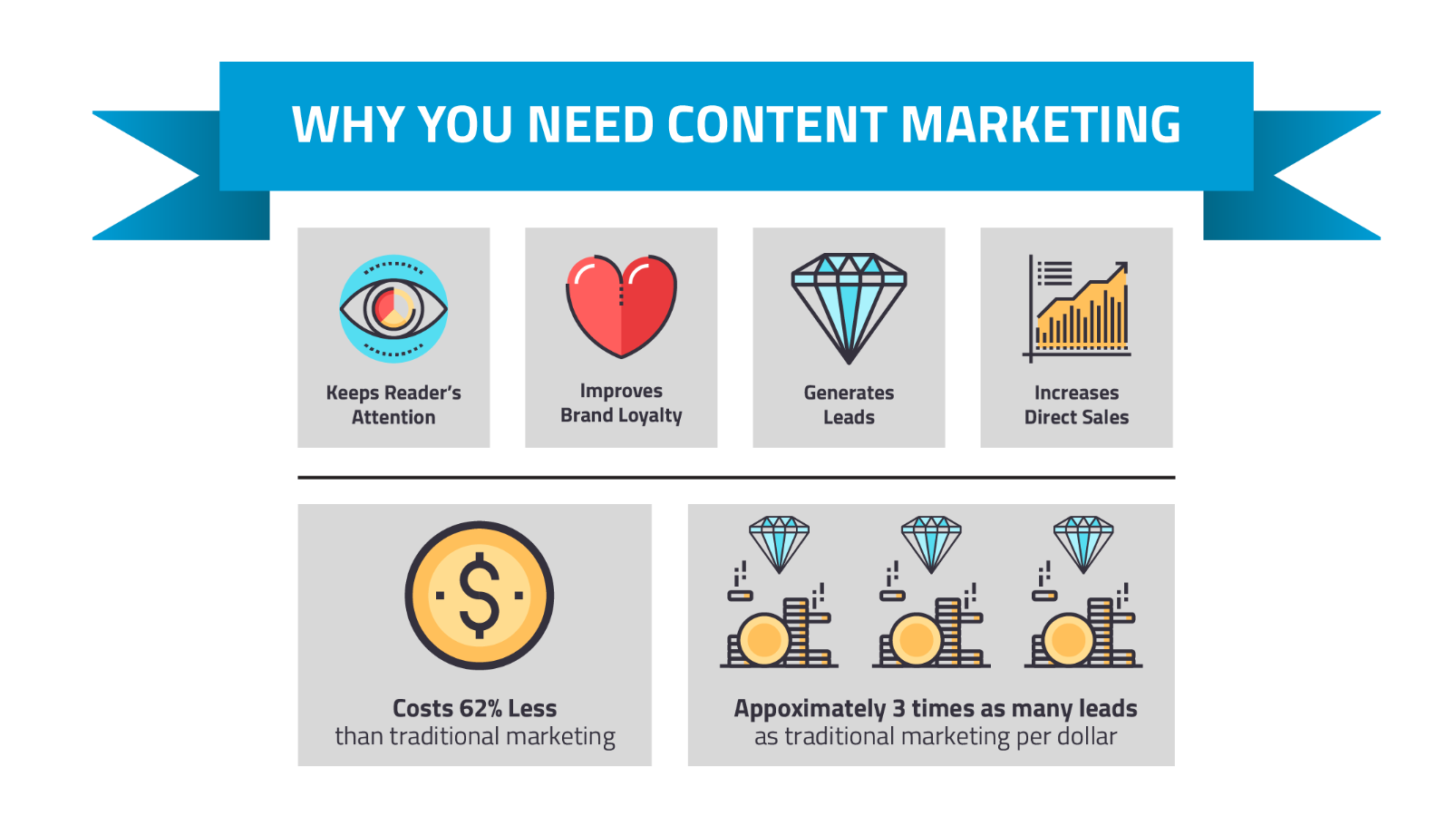 Law Firm Marketing - Content