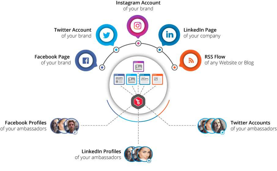 The Essential Guide to the the Demand Generation Funnel - Oktopost