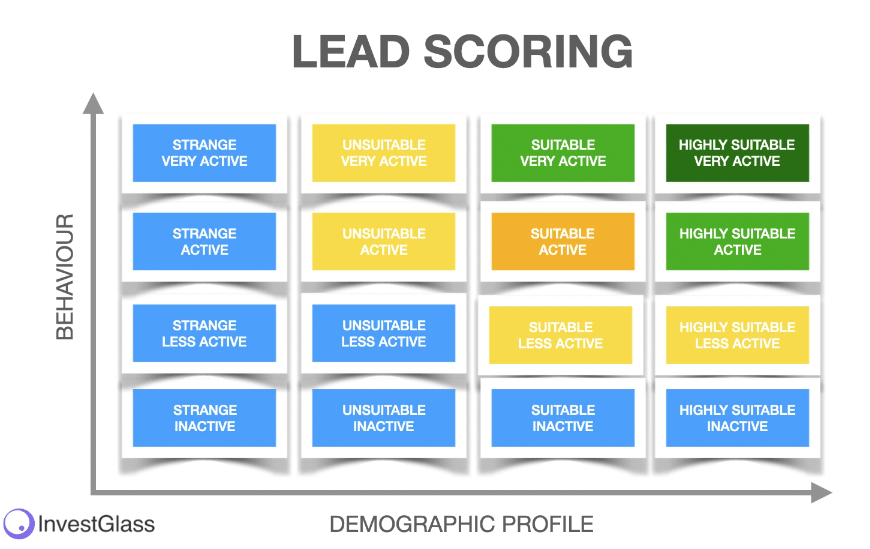 The Essential Guide to the the Demand Generation Funnel - Oktopost