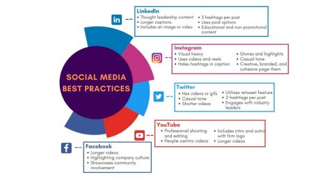 The Essential Guide to Marketing for Law Firms - Social Medial Best Practices