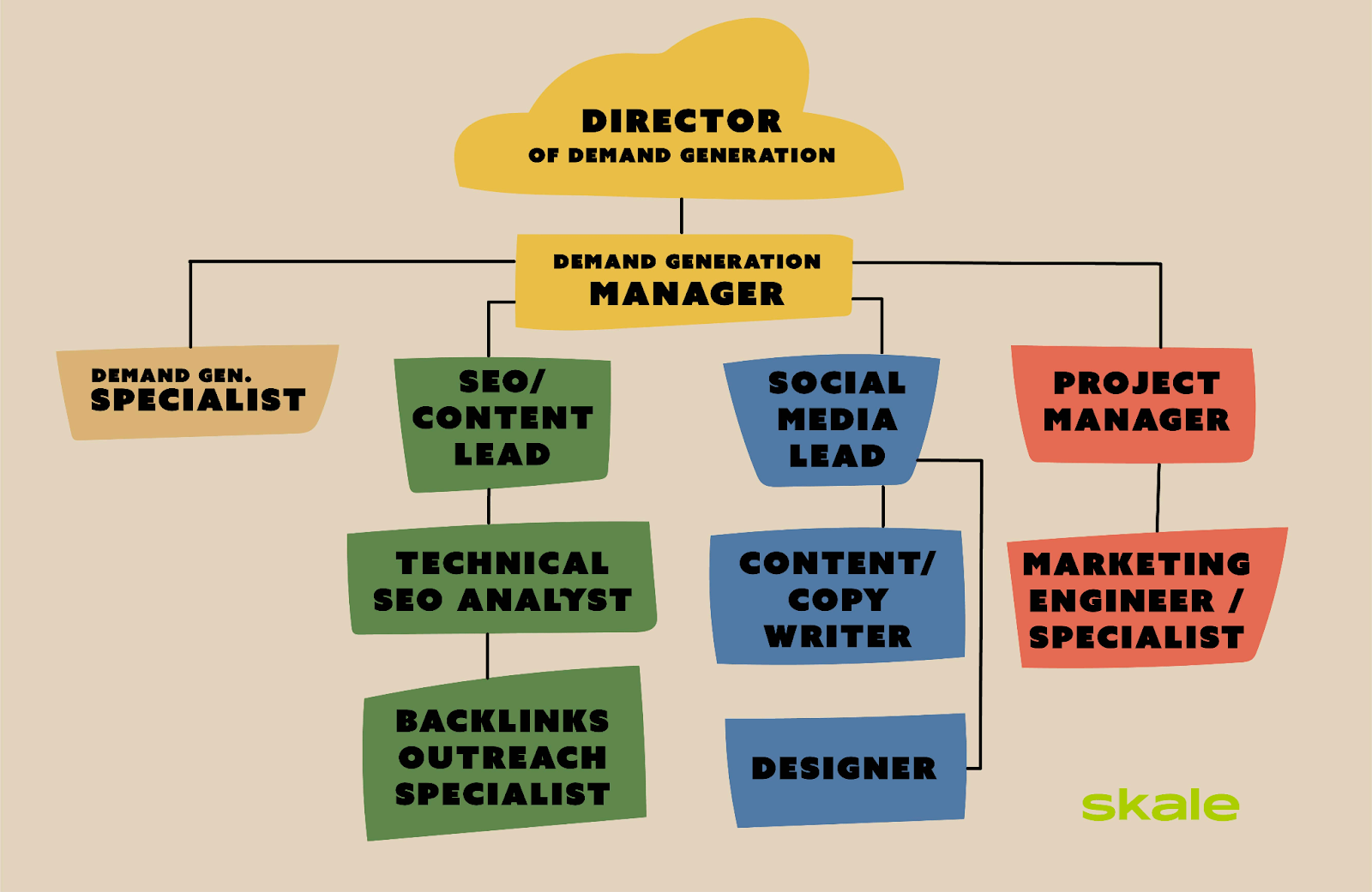 How to hire a demand generation manager 2