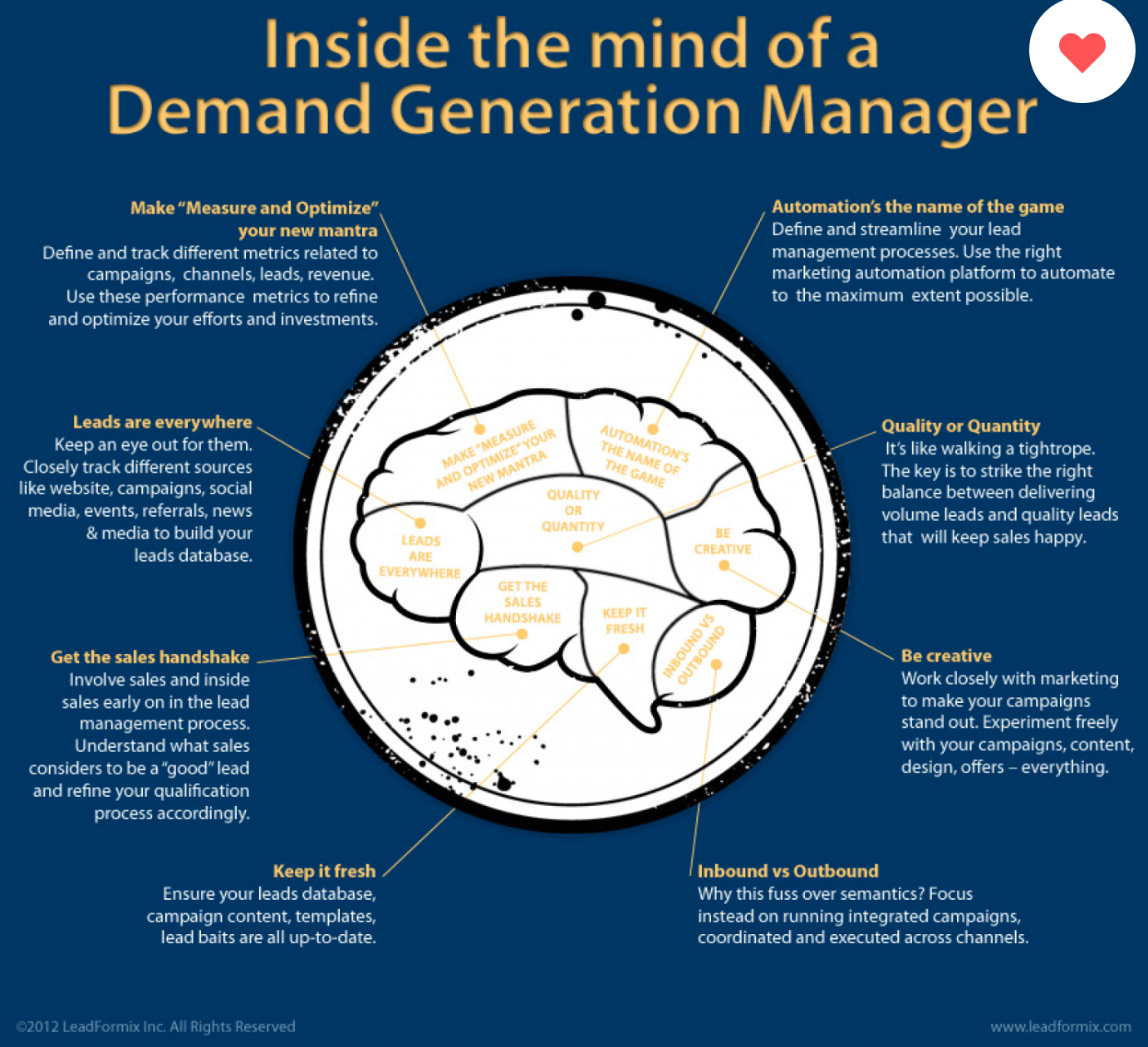 Inside the mind of a demand generation manager 1