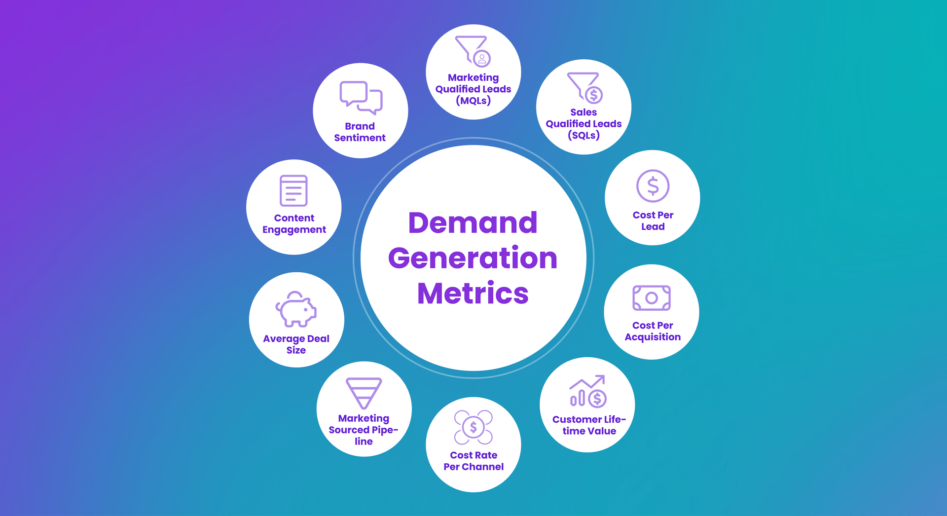 How to hire a demand generation manager 8