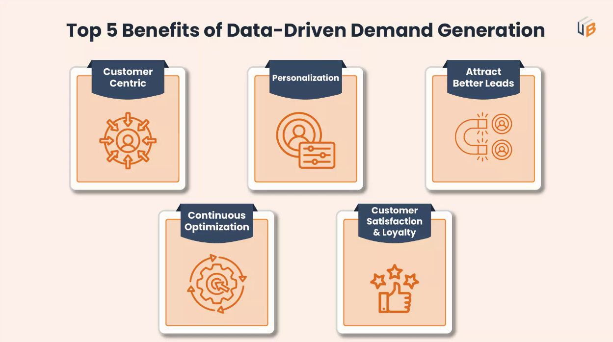 How to hire a demand generation manager 4