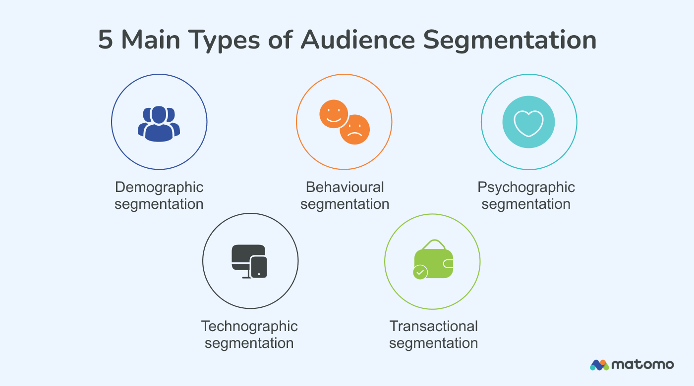 Main-Types-of-Audience-Segmentation