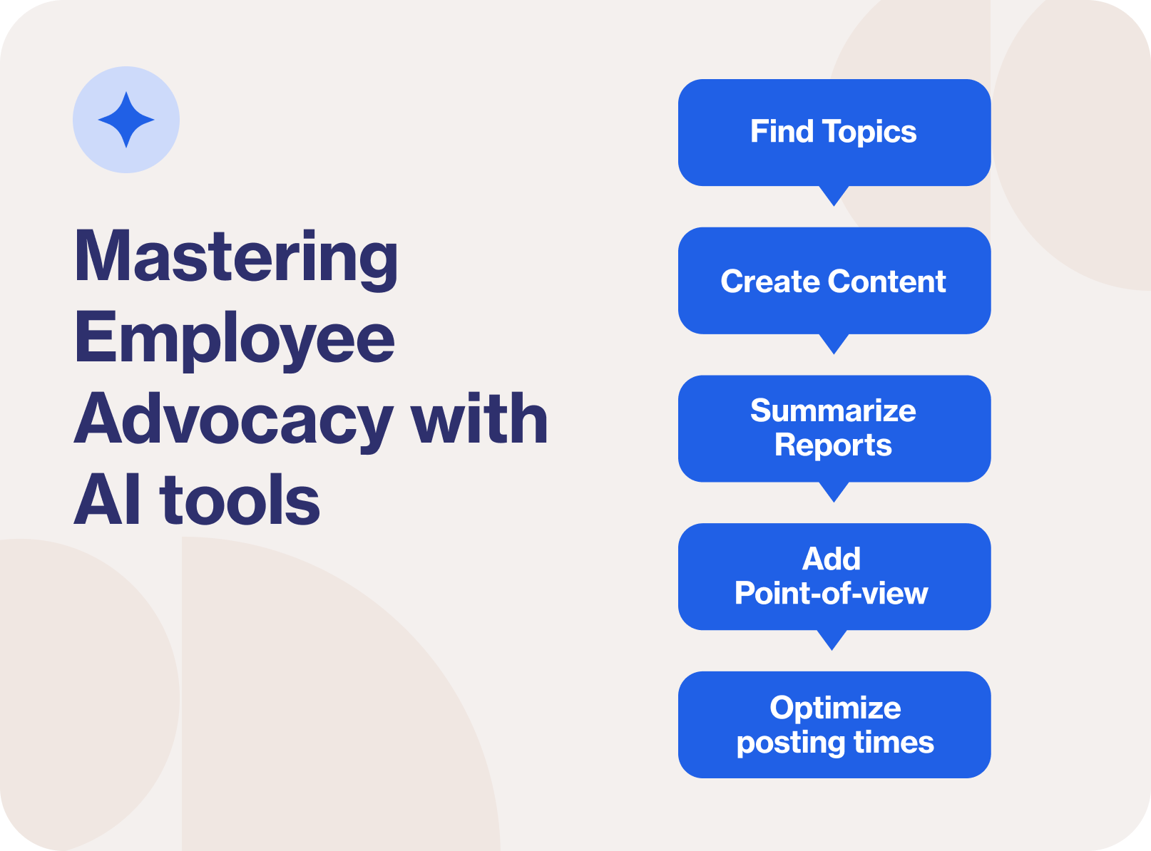 Mastering Employee Advocacy with AI tools