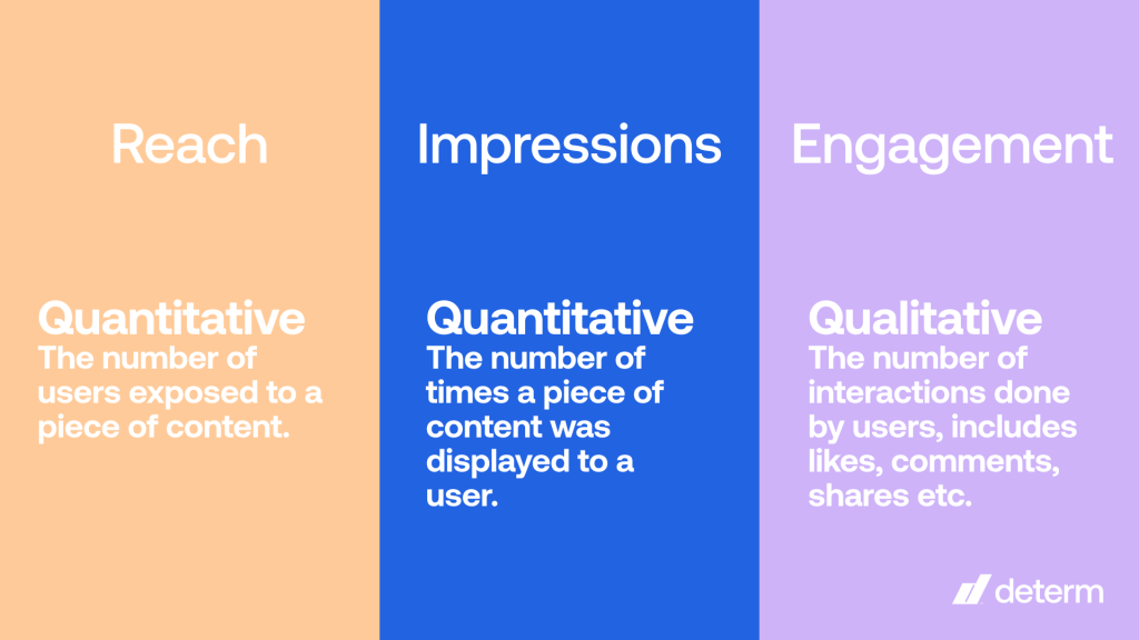 Impressions vs Engagement: Which Should You Report On?