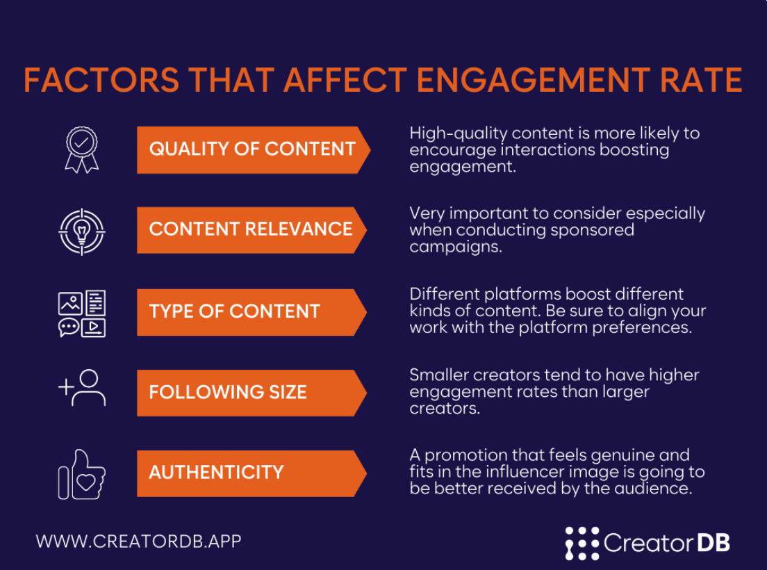 Impressions vs Engagement: Which Should You Report On?