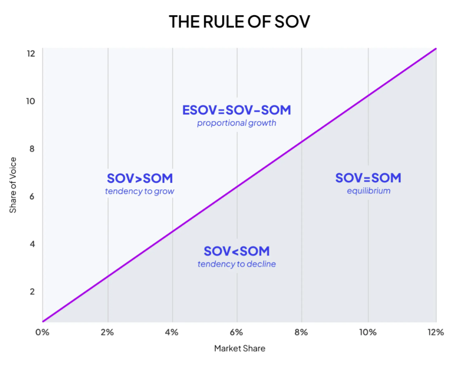 Other Key Metrics to Help You Monitor Social Media ROI