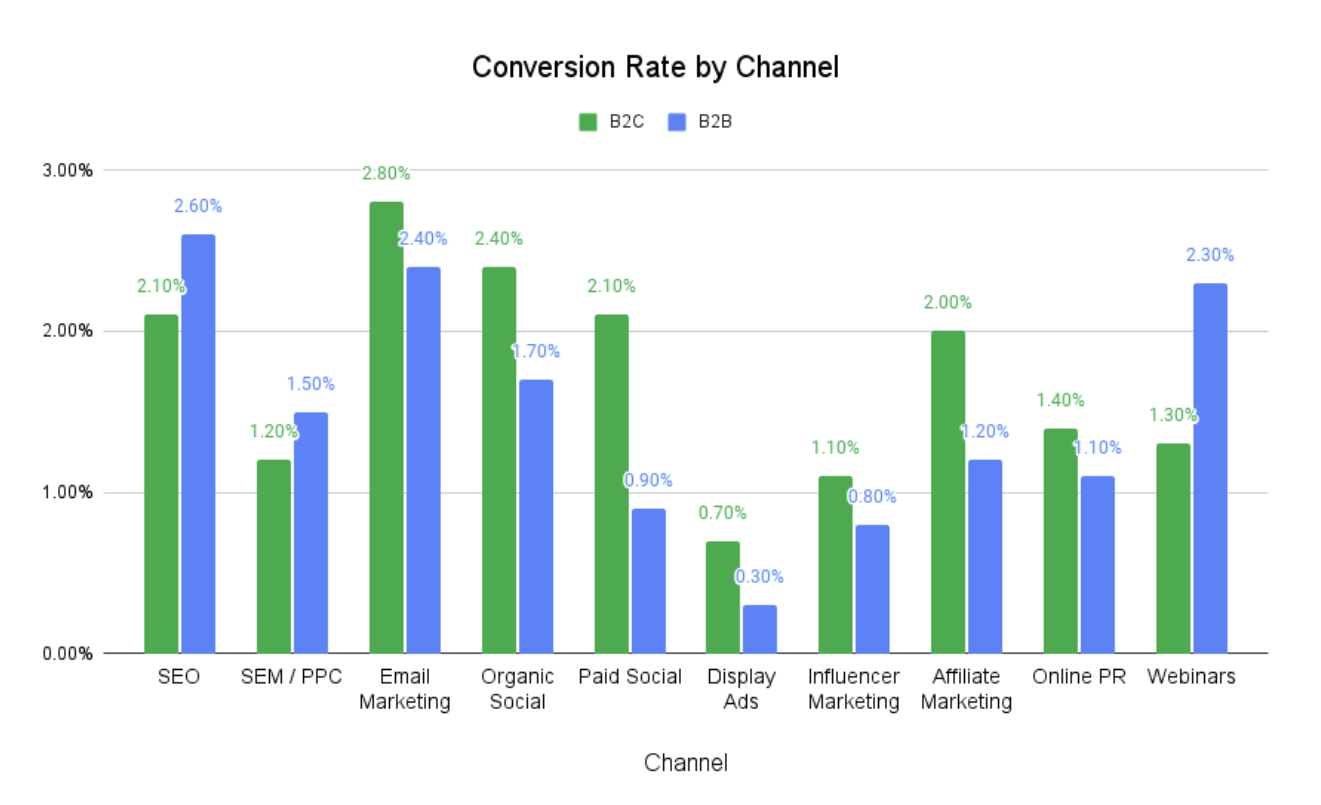 Metrics to Help You Monitor Social Media ROI