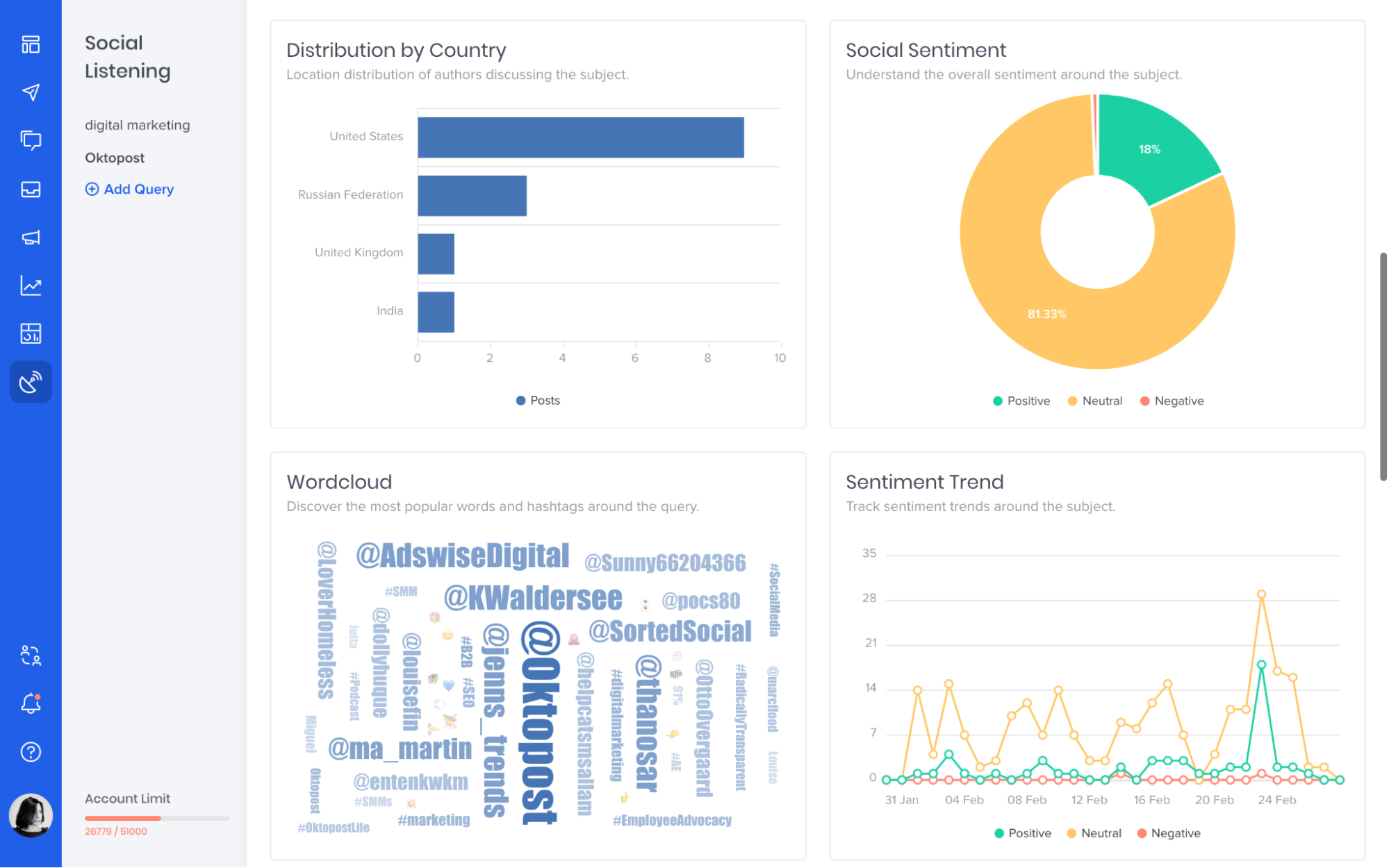 Direct Mentions vs Indirect Mentions Social Listening