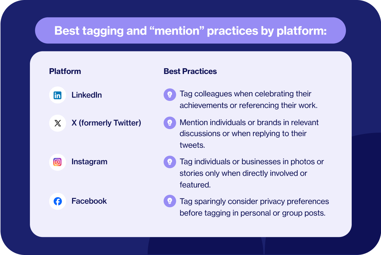 Best tagging and “mention” practices by platform_