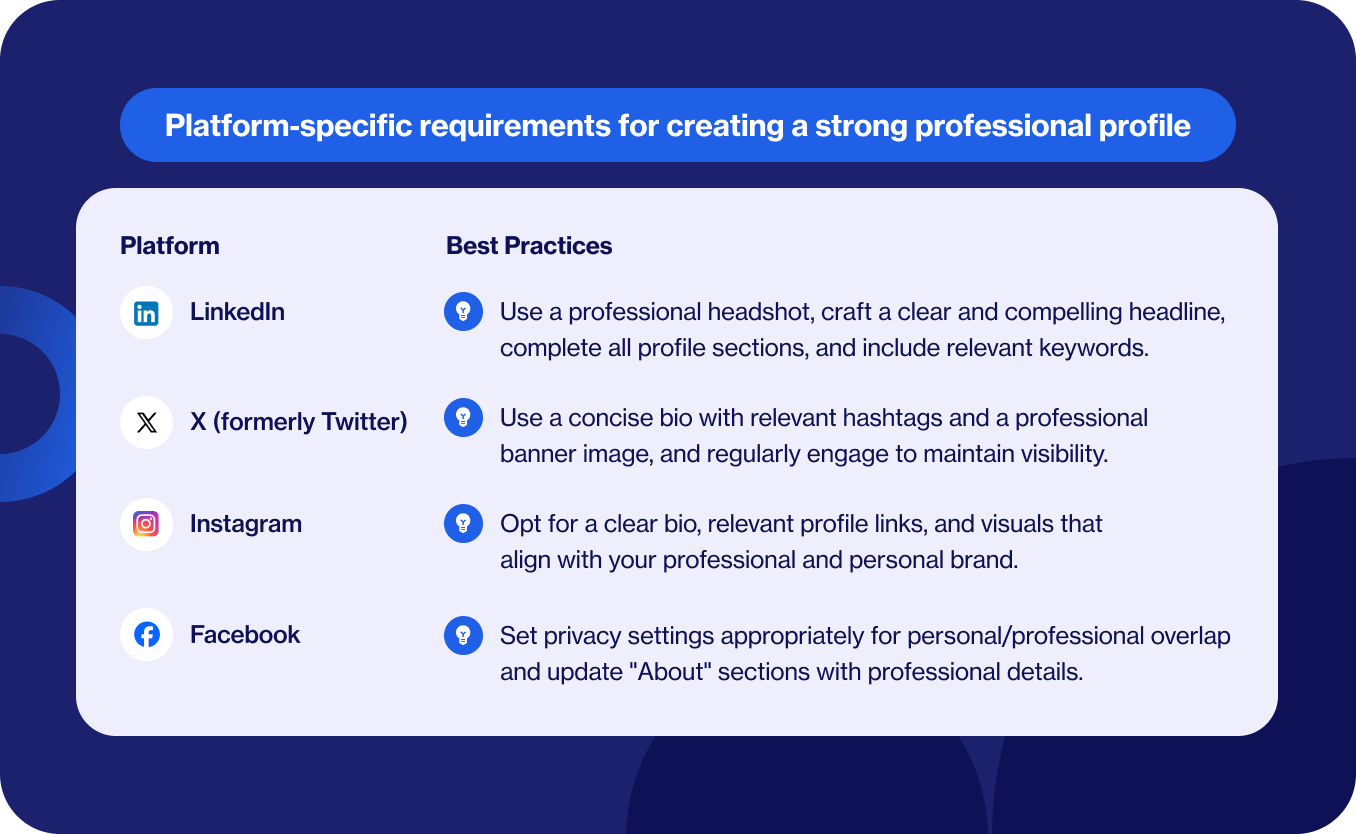 Platform-specific requirements for creating a strong professional profile